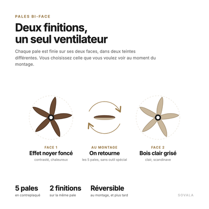 Schéma des pales bi-face : une face effet noyer foncé, une face bois clair grisé, à orienter au montage