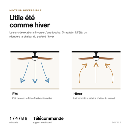 Schéma du moteur réversible : l'air descend en été, remonte en hiver pour rabattre la chaleur du plafond