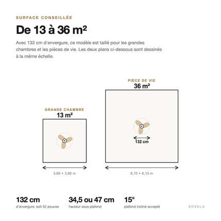 Schéma de la surface conseillée : ventilateur de plafond de 132 cm pour les pièces de 13 à 36 m²