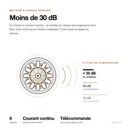 Schéma du moteur à courant continu et du niveau sonore : moins de 30 dB, contre 40 dB pour une bibliothèque